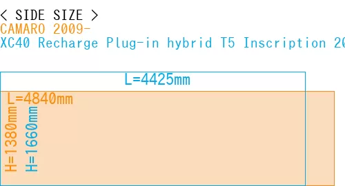 #CAMARO 2009- + XC40 Recharge Plug-in hybrid T5 Inscription 2018-